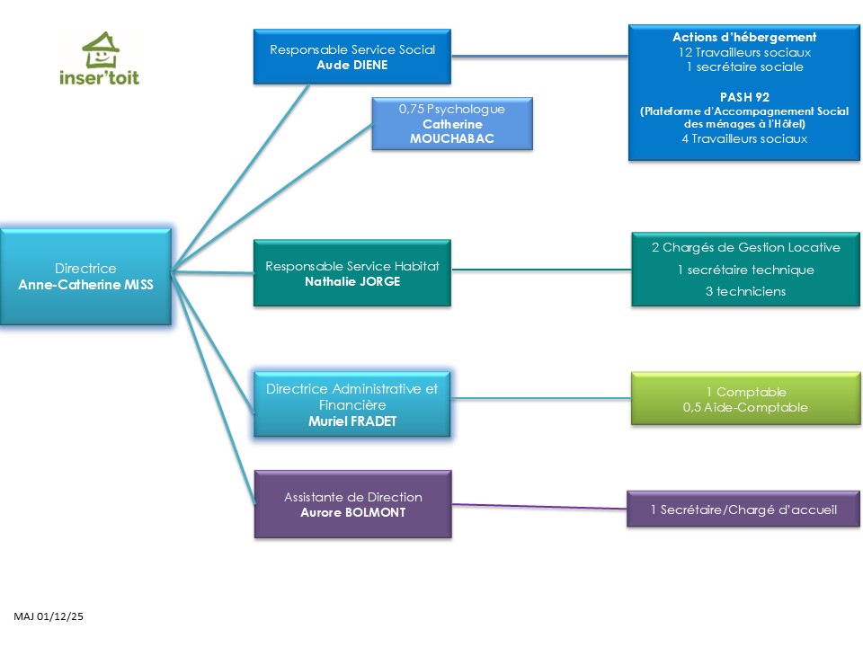 01.12.25-Organigramme non détaillé
