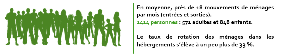 Chiffres clé 2025 _ ménages mouvements ménages accueillis